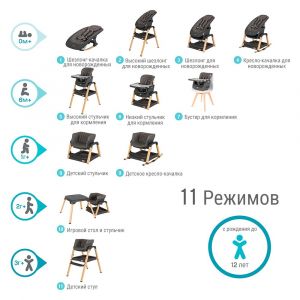 Продуманная система из 11 режимов использования